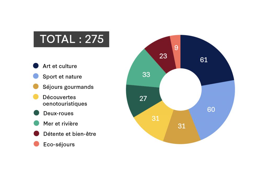 Offres et idées séjours_Plan de travail 1