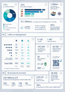 CHIFFRES CLES 2022 _infographie_v3-02