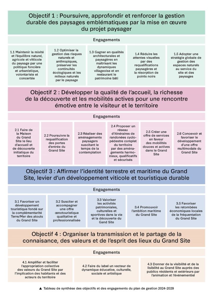 tableau Objectifs_OGS_Nebbiu_2027