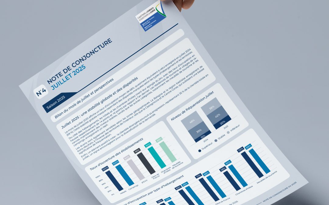 Note de conjoncture juillet 2025