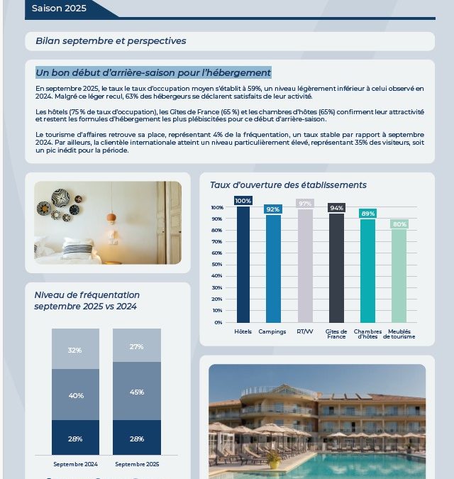 Note de conjoncture – Septembre 2025