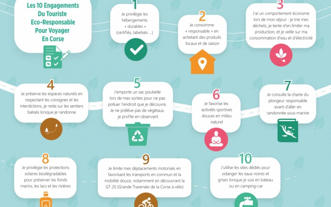 Les 10 engagements du Touriste Eco-Responsable pour voyager en Corse ( Green destinations)