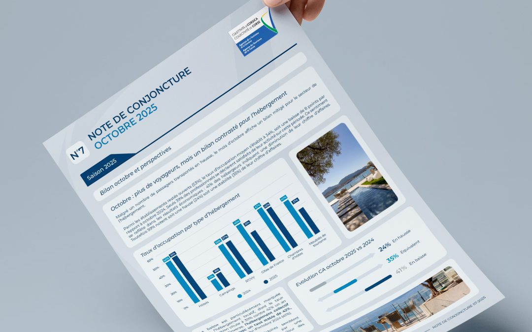 Note de conjoncture hébergement – Octobre 2025
